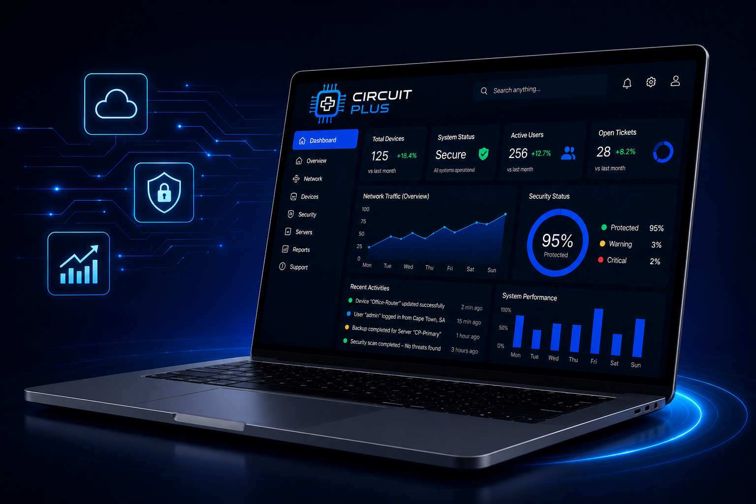 Circuit Plus IT dashboard